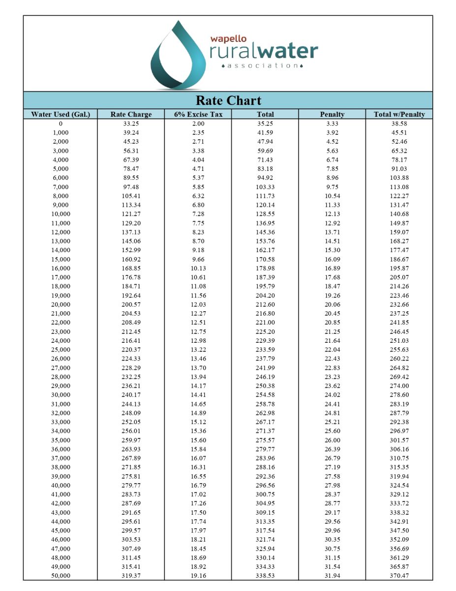 New Rate Chart 